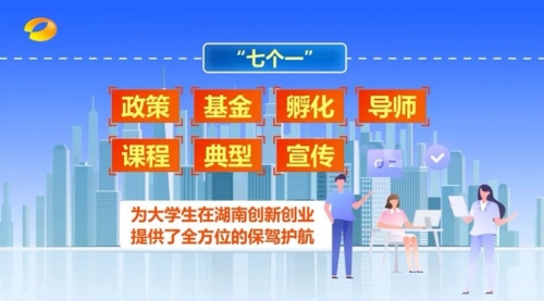 湖南支持大學(xué)生創(chuàng)新創(chuàng)業(yè)“七個(gè)一”行動(dòng)全解讀