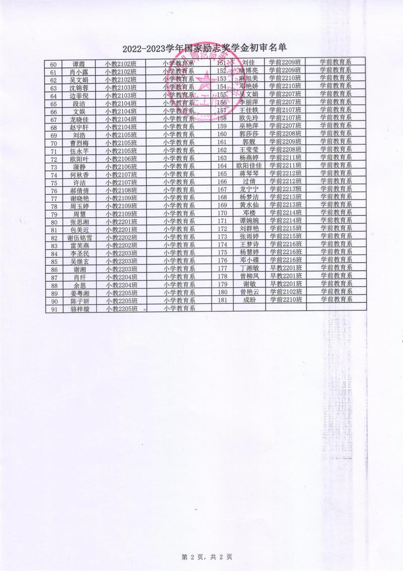 附件1：2022-2023學(xué)年國家勵(lì)志獎(jiǎng)學(xué)金初審名單2.jpeg