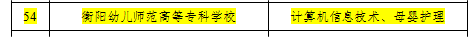 我校被確定為湖南省2023年首批專項(xiàng)職業(yè)能力考核站 我校被確定為湖南省2023年首批專項(xiàng)職業(yè)能力考核站